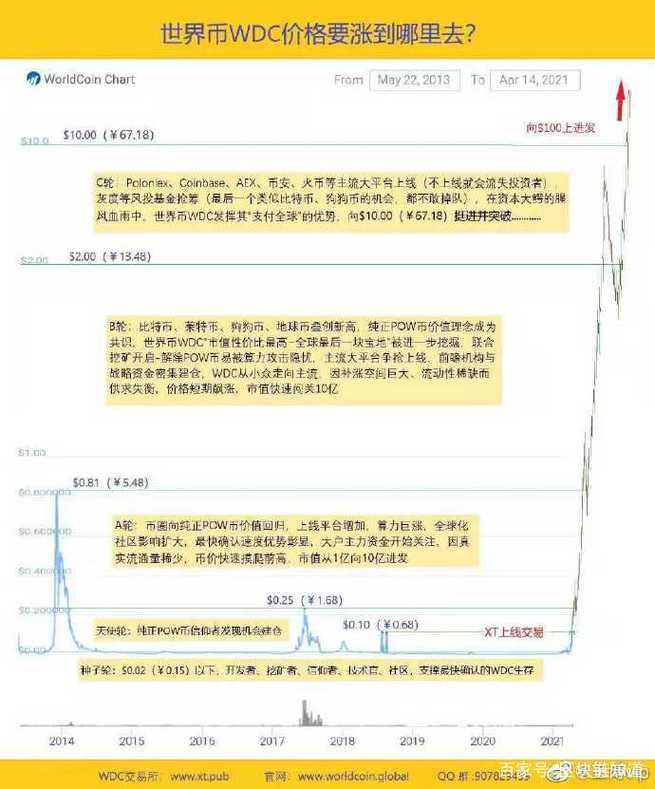 wbf交易所买涨跌