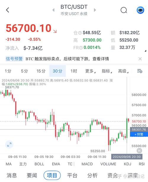 比特股内盘行情