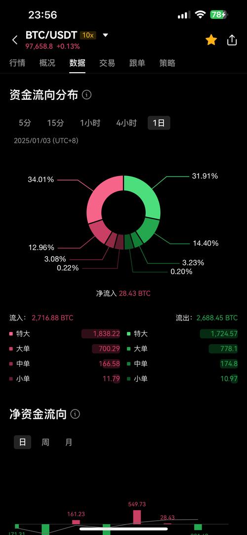 比特币价格未来行情