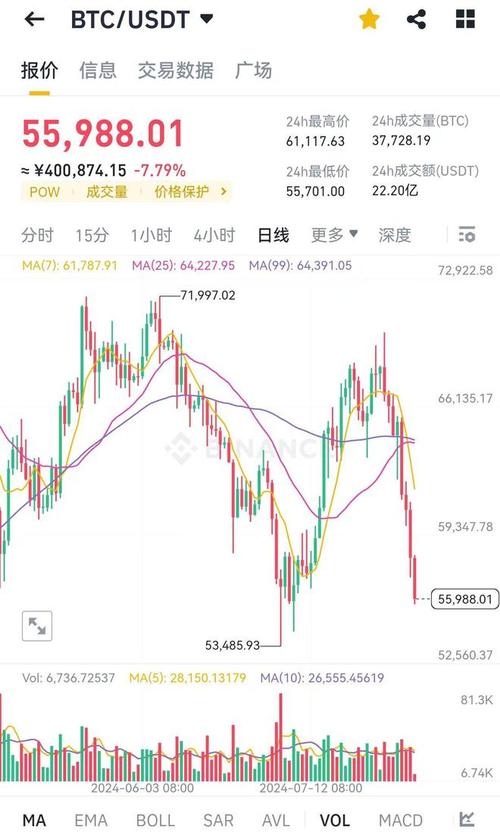 2018年比特股行情